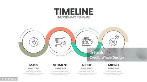 infografica sulle scadenze temporali per la presentazione delle domande