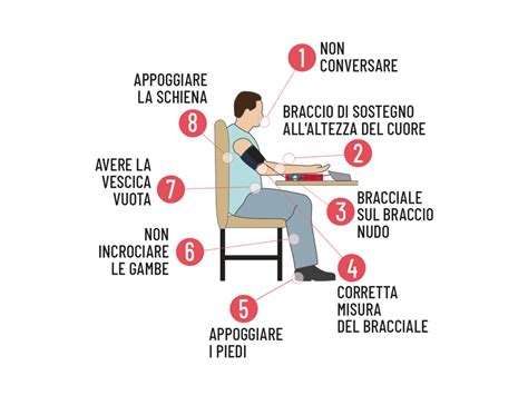 Schema illustrativo della corretta posizione della vaschetta sopra un piano stabile con l'occorrente a portata di mano