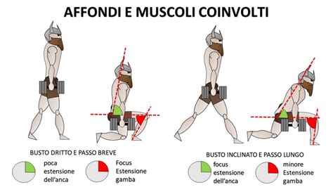 Esercizio di affondi effettuato da un genitore dietro al passeggino