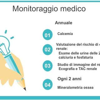 rappresentazione schematica del monitoraggio glicemico in gravidanza