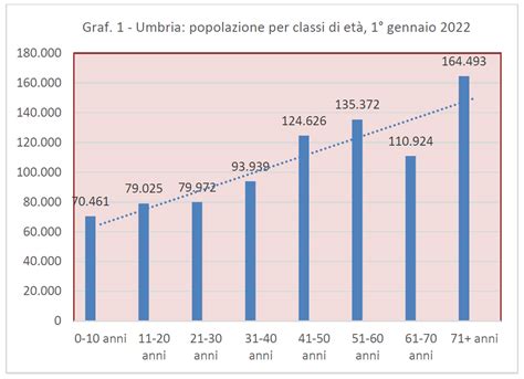 Tendenze demografiche età materna