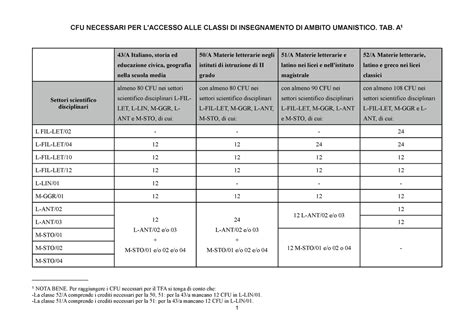 Tabella comparativa di antiacidi, H2 antagonisti e IPP