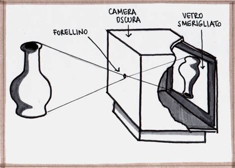 camera oscura con lente che proietta immagine