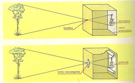 schema costruzione camera oscura per bambini