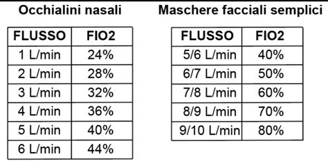 Schema comparativo dei diversi tipi di aspiratori nasali