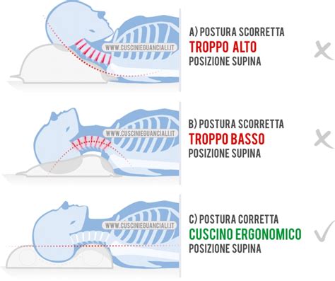 grafico esplicativo sulla corretta posizione supina del neonato durante il sonno