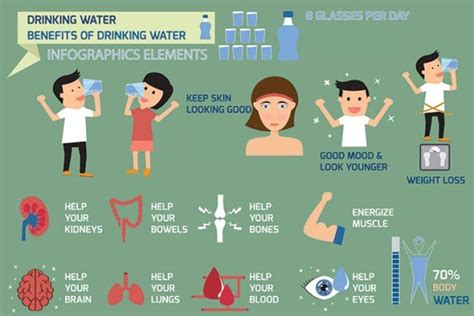 Infografica sui benefici dell'acqua e idratazione in gravidanza