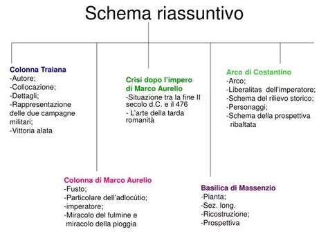 Schema riassuntivo delle caratteristiche del fasciatoio Mepa Educational