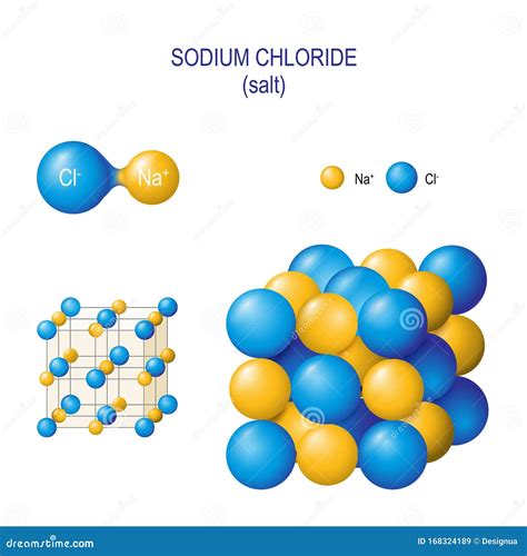 Diagramma chimico del cloruro di sodio