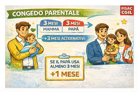 Tipi di congedi e permessi per i genitori