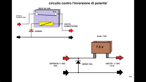 Diagramma della corretta polarità delle batterie nel vano sotto la seduta