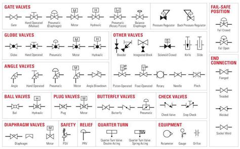 Rappresentazione della posizione di chiusura compatta del prodotto
