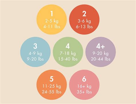 Tabelle comparative pannolini