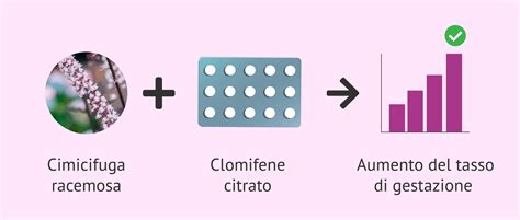 Schema del dosaggio di Clomifene