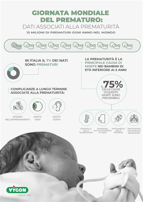 Infografica sulla frequenza delle gravidanze multiple con Clomifene