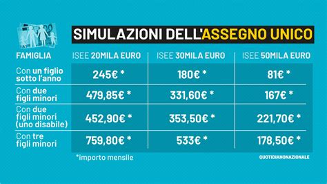 Schema Assegno Unico Universale