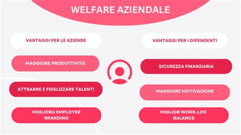 Infografica Welfare Aziendale