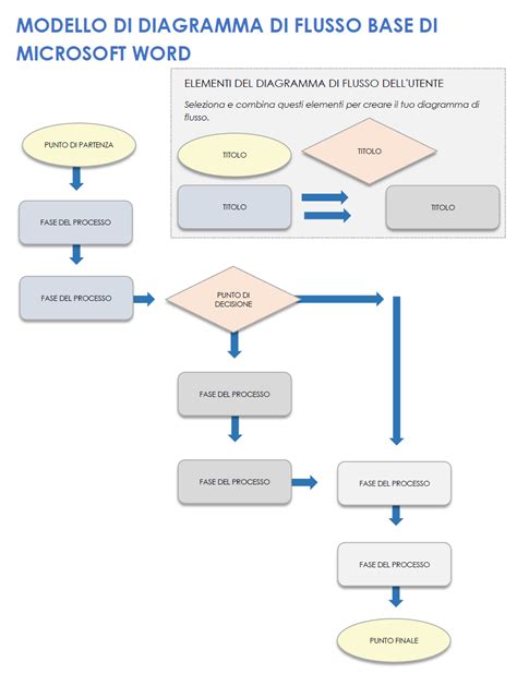 Diagramma flusso identificazione puledri