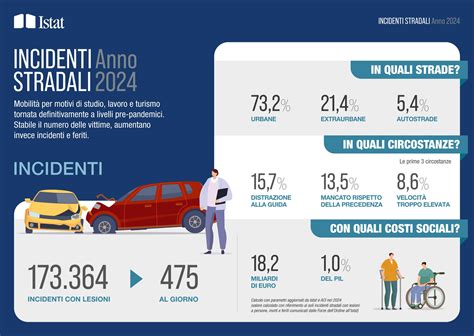 Infografica sulla BDN e l'Anagrafe Equina
