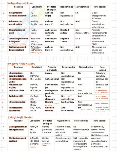 Tabelle riassuntive delle sanzioni per mancato utilizzo dei dispositivi antiabbandono