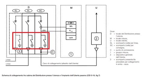 Schema di trasformazione Stokke Sleepi