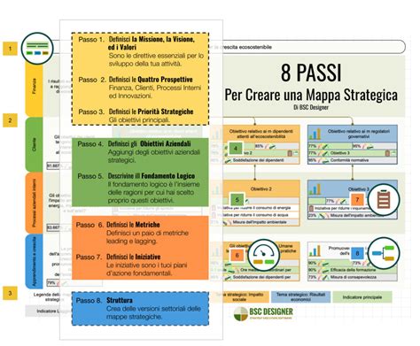 schema grafico che illustra i moduli formativi e i passi necessari per il conseguimento del titolo