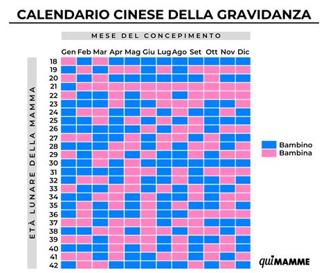 Tabella Calendario Cinese della Gravidanza