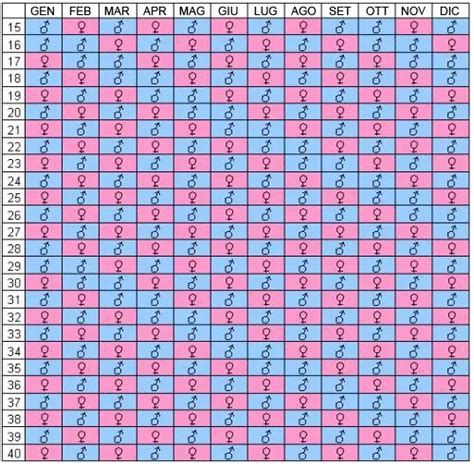 Tabella Calendario Maya per il Sesso