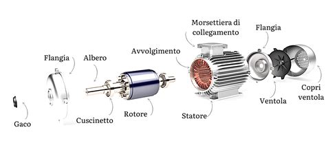 Diagramma della culla motore con i suoi attacchi e componenti principali