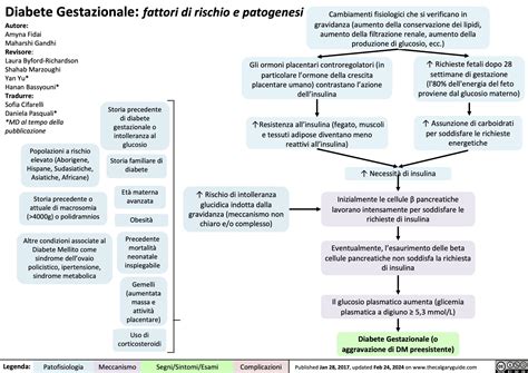 Fattori di rischio Diabete Gestazionale