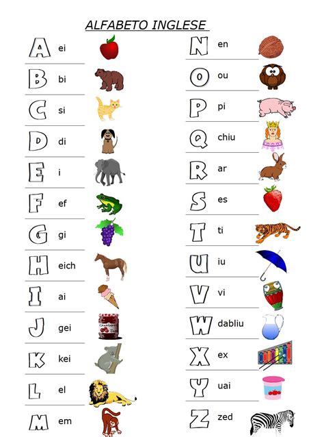 Infografica: alfabeto fonetico per bambini con esempi illustrati di parole che contengono la lettera 