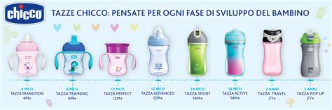 Esempi di Tazze Evolutive Chicco