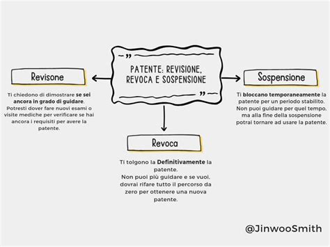 Differenza tra decadenza e sospensione benefici INPS
