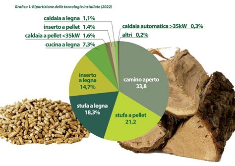 Grafico comparativo delle rese di biomassa dell'erba medica con diversi concimi