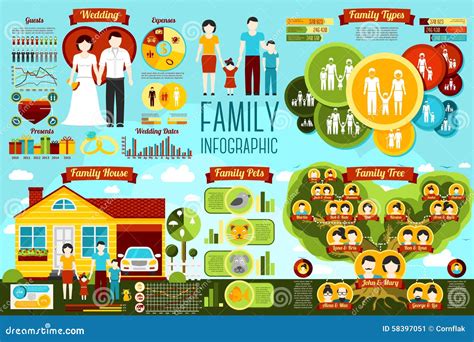 Family types infographic