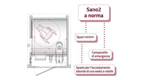 Schema delle dimensioni minime per fasciatoi Tipo 1 e Tipo 2