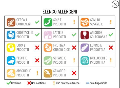Lista di ingredienti da evitare nei prodotti per bambini