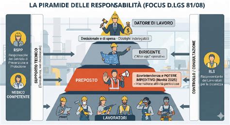 Rappresentazione grafica della Legge 40/2004 e le sue modifiche