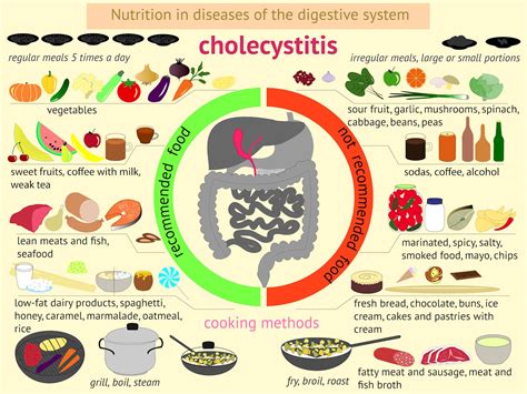 Dieta equilibrata per la prevenzione dei calcoli biliari