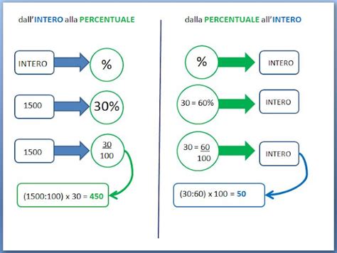 Mappa dell'Italia con indicatori sulla percentuale di allattamento esclusivo a 6 mesi