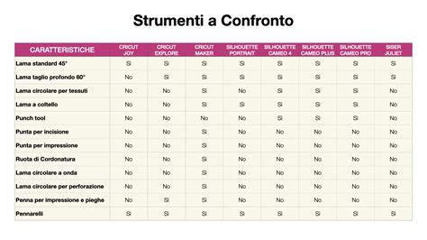 tabella comparativa dei prodotti Clearblue