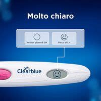 esempio di risultati su display digitale Clearblue (faccina lampeggiante e fissa)