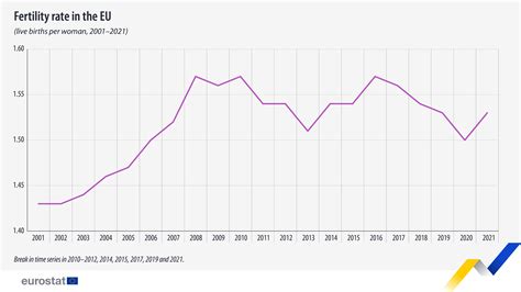 Grafico comparativo degli indici di fertilità 2020 vs 2021