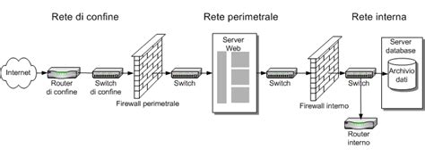 Rete di mamme che si connettono tramite smartphone