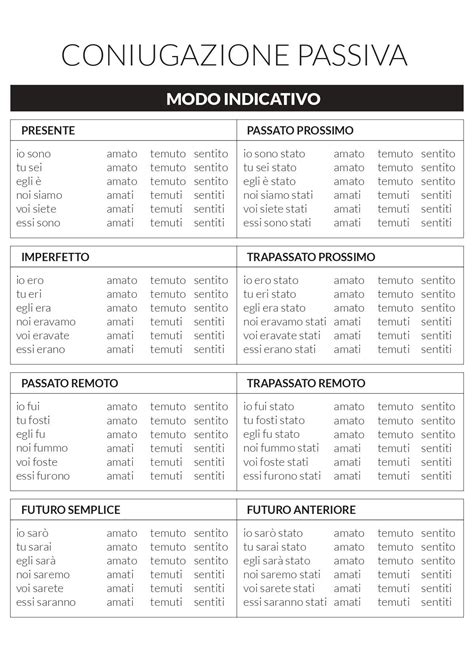 diagramma indicativo sulla profondità delle piscine