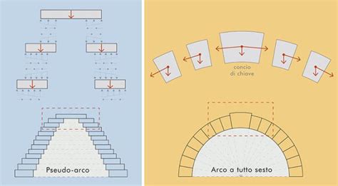 Differenze tra arco giochi standalone e palestrina integrata