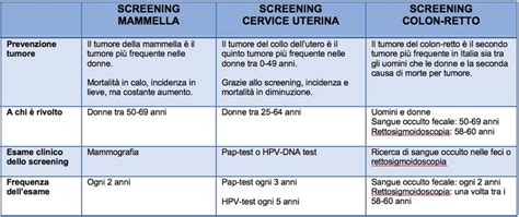 Tabella comparativa test di screening prenatale