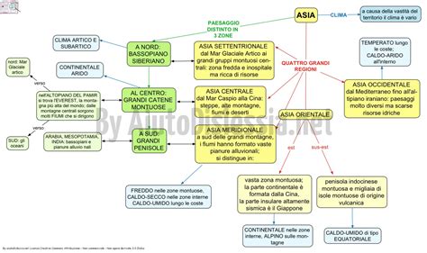Mappa concettuale sull'assegnazione temporanea