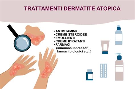 Schema che illustra l'importanza dell'idratazione cutanea nella gestione della dermatite atopica