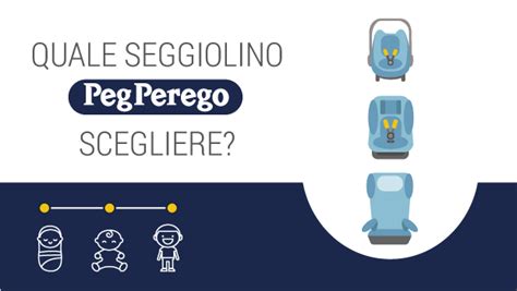 Infografica che mostra i diversi modelli di seggiolini auto Peg Perego e le loro fasce d'età/altezza